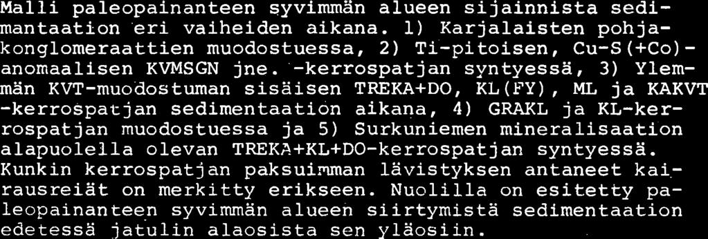 -kerrospatjan syntyessa, 3) Ylemman KVT-muodostuman sisaisen TREKA+DO, KL (FY), ML ja KAKVT -kerrospat jan sedimentaation aikana, 4) GRAKL ja KL-kerrospatjan