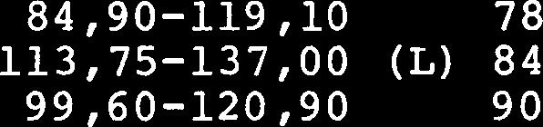 84,90-119,lO 78 113,75-137,OO (L) 84 99,60-120,90 90 4 GRAKL ja KL, jossa SVL VXLK ja alaosassa FE-MUOD