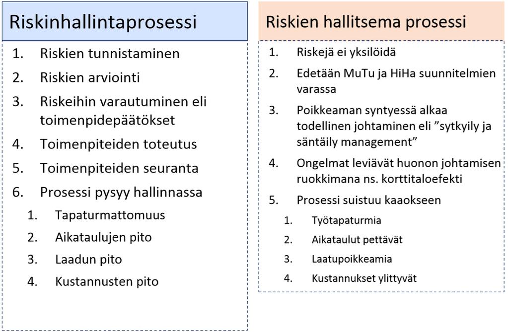 etukäteen potentiaalisten ongelmien analyysissä, jolloin niihin osataan varautua ja ne voidaan välttää. Aloituspalaverissa käydään työntekijöiden kanssa lävitse riskien ennaltaehkäisytoimenpiteet.