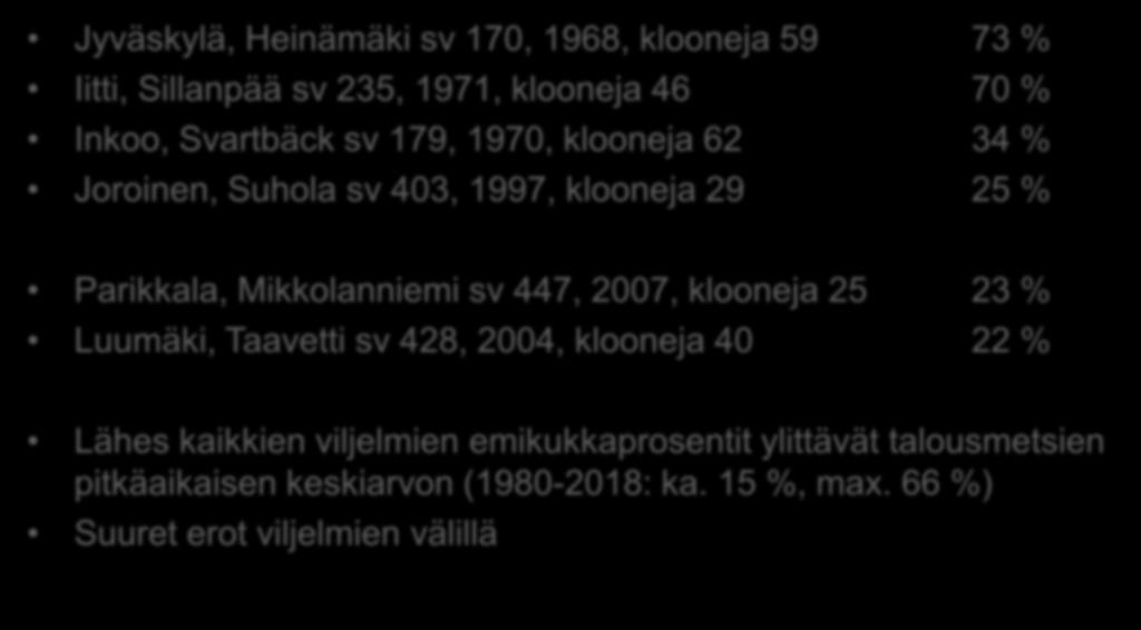 Siemenviljelmät: emikukkasilmu% Jyväskylä, Heinämäki sv 170, 1968, klooneja 59 73 % Iitti, Sillanpää sv 235, 1971, klooneja 46 70 % Inkoo, Svartbäck sv 179, 1970, klooneja 62 34 % Joroinen, Suhola sv