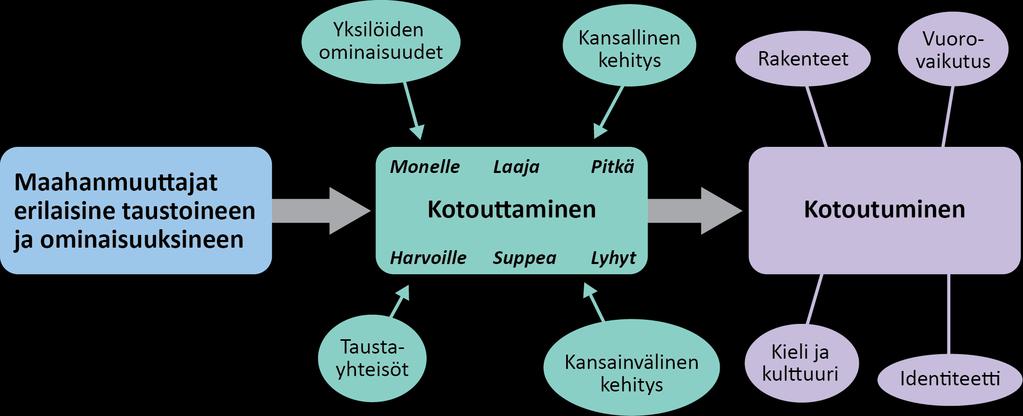 Havaintoja laajasta kokonaisuudesta 27.9.
