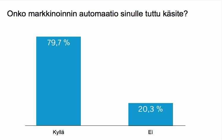 ONKO MARKKINOINNIN AUTOMAATIO