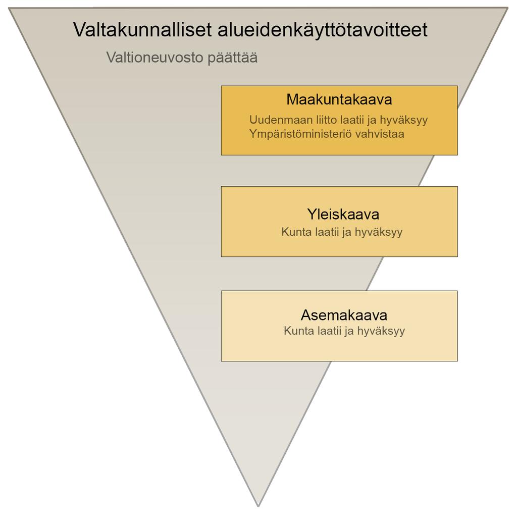 KAAVAJÄRJESTELMÄ YHTEYDENOTOT: Lohjan kaupunki