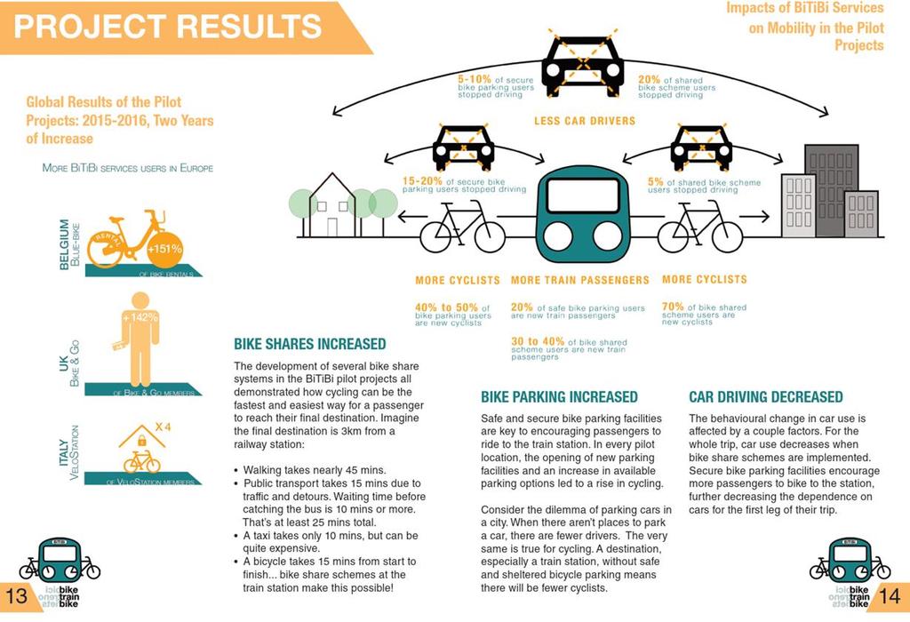 junaliikenteen yhdistämisen vaikutuksia liikkumiseen ja liikennejärjestelmään: BiTiBi (Bike-Train-Bike).