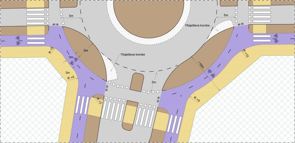 (Pyöräliikenteen suunnitteluohje) Kiertoliittymissä on tärkeä erotella pyöräliikenne jalankulusta selkeälle omalle väylälleen.