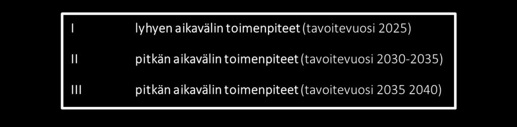 Pyöräliikenteen palvelutason parantamiseksi pyrittiin löytämään kustannustehokkaita pieniä, mutta vaikuttavuudeltaan merkittäviä keinoja esimerkiksi reunakivien poiston, liittymien paremman