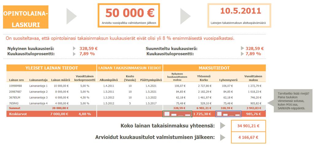 Microsoft Officen ilmaisten vaihtoehtojen