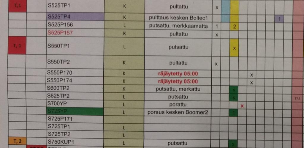 39 Kuva 13. Peränajon välikirja 6.11.2017, porajumbojen paikat keltainen/vihreä. 3.