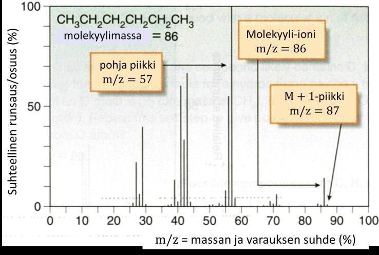 Kationit kiihdytetään sähkökentässä ja ohjataan kaarevalle radalle kentässä. Näin saadaan molekyyli-ioni ja sen palaset lajiteltua massa-per-varaus (m/z) suhteessa.