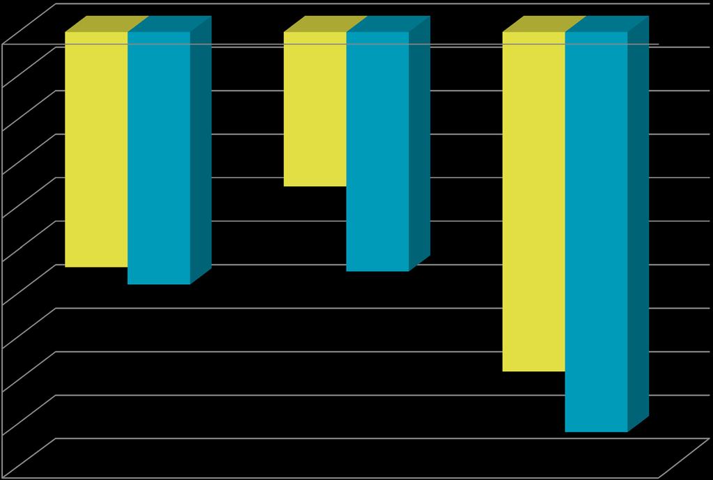 Piilolinssituoteryhmien kehitys Q4, 2017 0,0 %