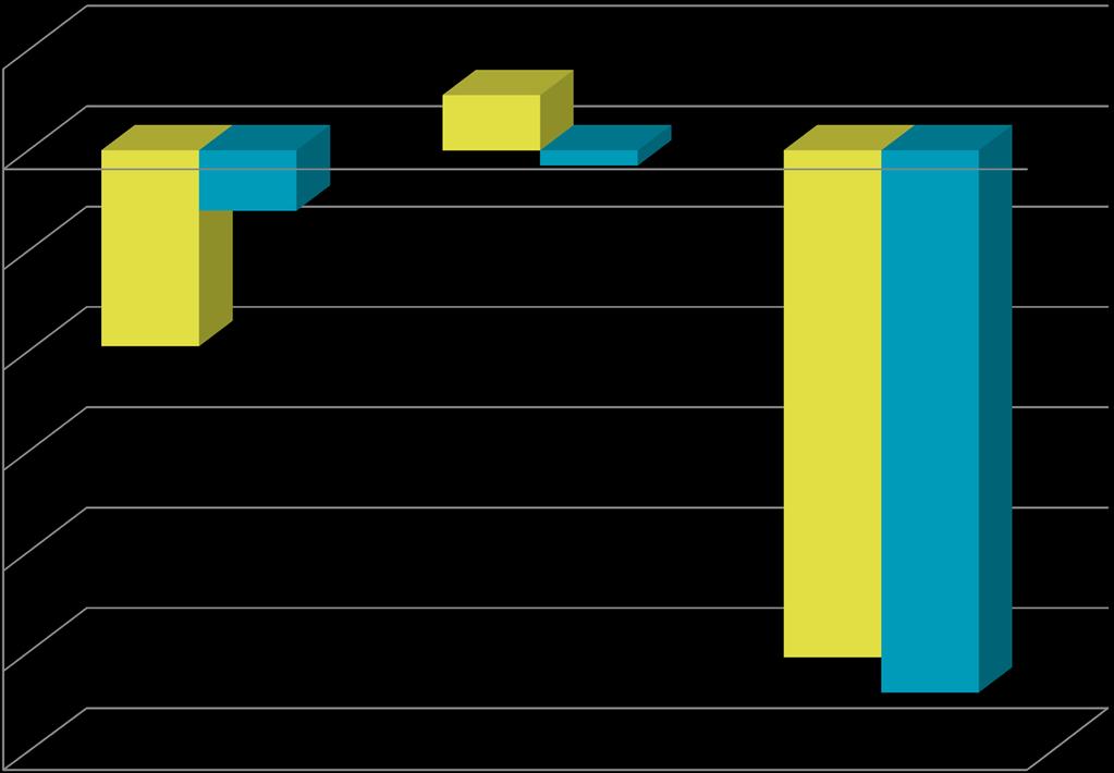 Piilolinssituoteryhmien kehitys Q1-Q4, 2017 2,0 % 1,1 % 0,0 % Piilolinssit, yht Kertalinssit