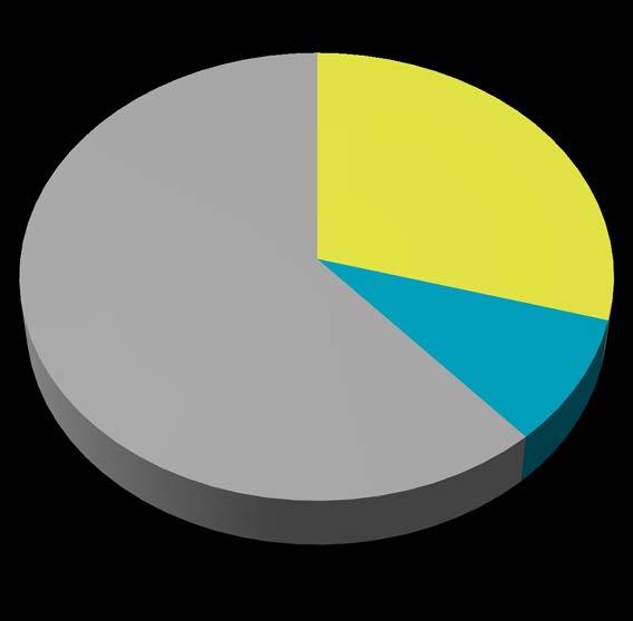 Silmäterveyspalvelut 2017: 218,0 M 6 Yksityiset silmäterveyspalvelut* 218,0 M Silmäterveyden