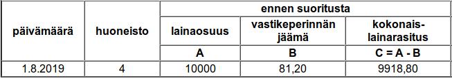 4 Laskurin tuottama laskelma Tämän esimerkin laskelma on ladattavissa osoitteesta: http://taloyhtiönlainalaskuri.