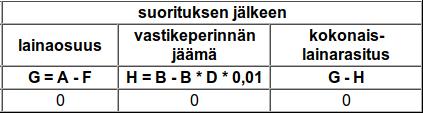 Ylimmässä taulukossa on lainaosuusarviot kaikille huoneistoille laskelman päätöspäivänä.