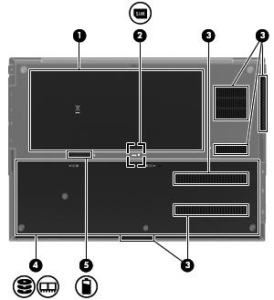 Pohjassa olevat osat Osa Kuvaus (1) Akkupaikka Paikka akkua varten. (2) SIM-korttipaikka (vain tietyissä malleissa) Sisältää langattoman SIM-kortin. SIM-korttipaikka sijaitsee akkupaikan sisäpuolella.