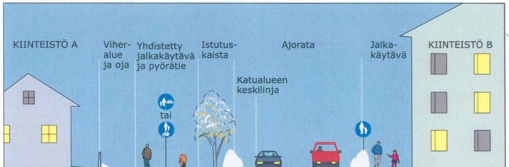 väistämättä tapahtuu. Yksikin huonosti hoidettu osuus heikentää oleellisesti koko jalankulkureitin tason.