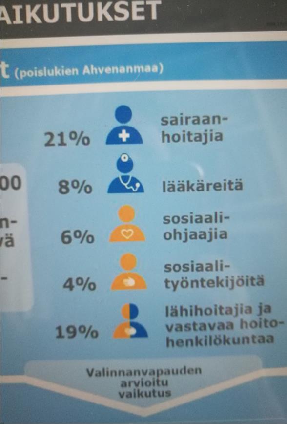 Sote-keskuksen palvelut Neuvontaa ja ohjausta terveysasioissa ja sosiaalihuollossa Yleislääkäri ja muut terveydenhuollot ammattilaiset hoitavat