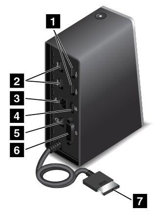 3 Always On USB -liitäntä: Oletusarvon mukaan Always On USB -liitännän avulla voi ladata kannettavia digitaalisia laitteita ja älypuhelimia, vaikka tietokone olisi lepo- tai horrostilassa tai siitä