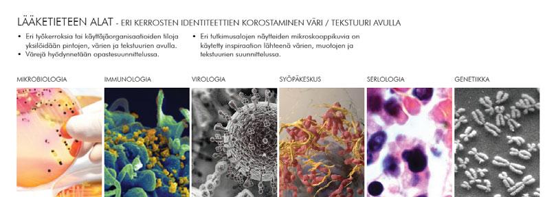 Merkitään sekä kilogrammat että litrat, TARTUNTAVAARALLINEN TUNNISTETTAVA BIOLOGINEN JÄTE MUU FORMALIINIPITOINEN JÄTE EI-TUNNISTETTAVA BIOLOGINENJÄTE TIETOTURVAJÄTE POLTTOON PISTÄVÄ JA VIILTÄVÄ