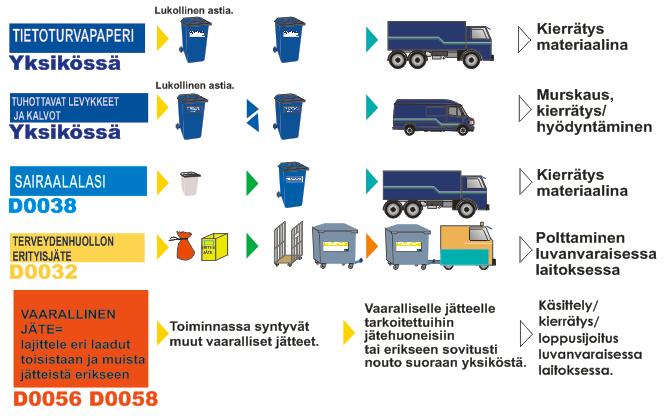 laatuvaatimukset käsittelyprosessin ja jatkohyödyntämisen