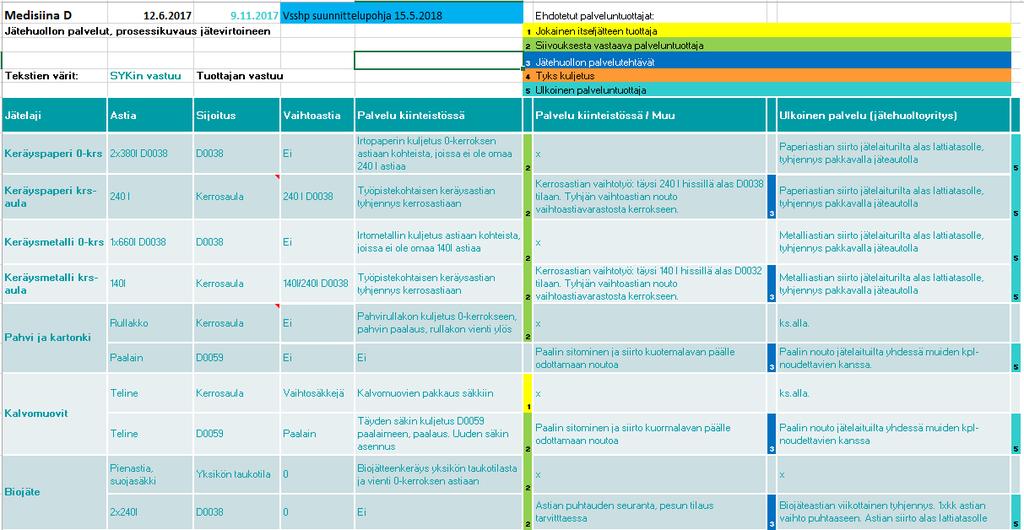 SUUNNITELTIIN YHTEISTYÖSSÄ KÄYTTÄJIEN KANSSA MALLI KERÄYSVÄLINEET