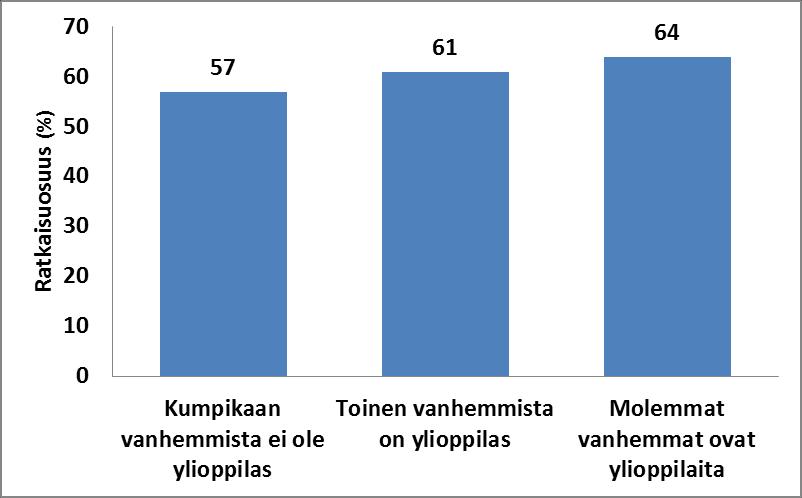 MUIDEN TEKIJÖIDEN YHTEYS