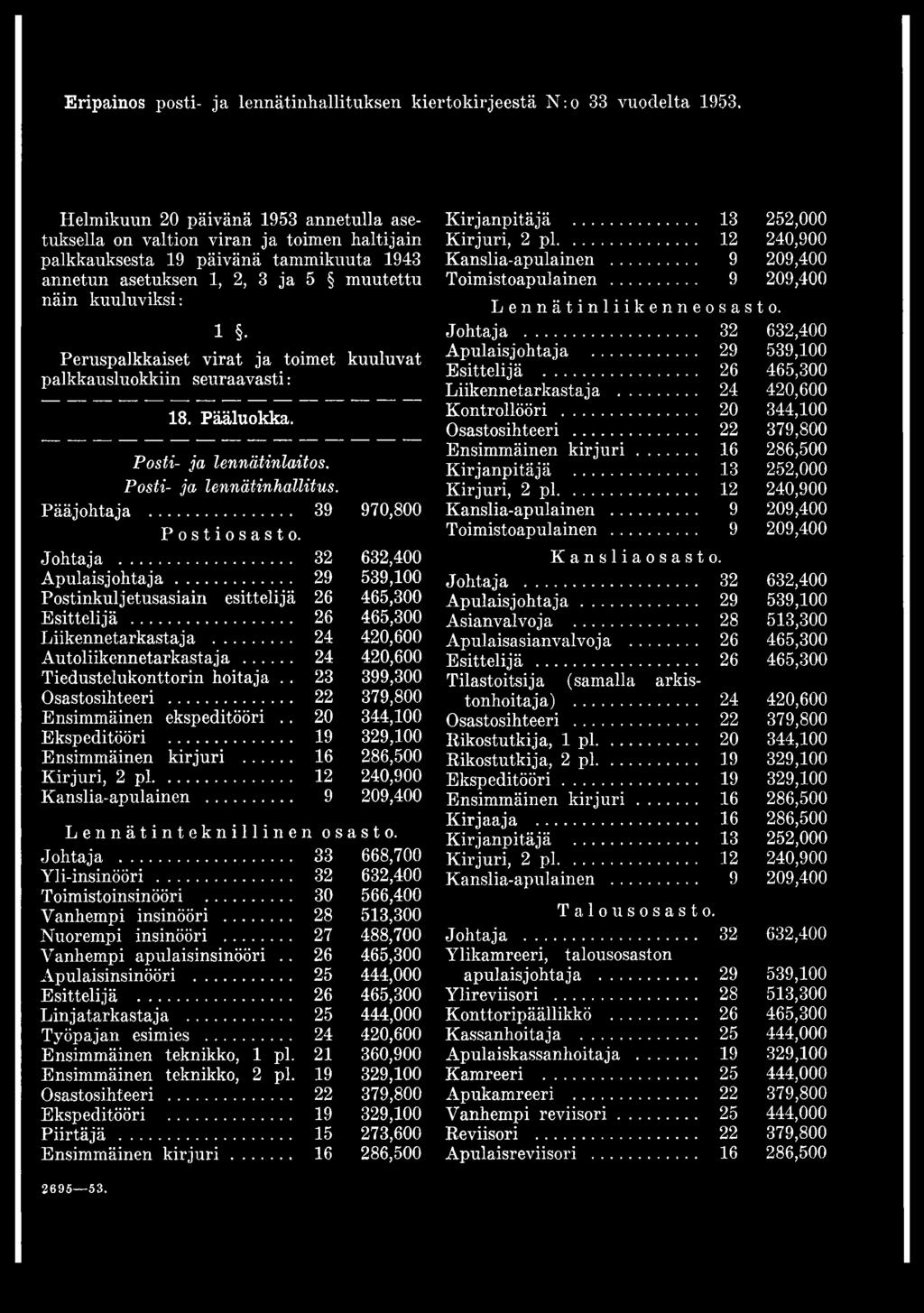 .. 24 420,600 Tiedustelukonttorin hoitaja.. 23 399,300 Osastosihteeri... 22 379,800 Ensimmäinen ekspeditööri.. 20 344,100 Ekspeditööri... 19 329,100 Ensimmäinen kirjuri... 16 286,500 Kirjuri, 2 pl.