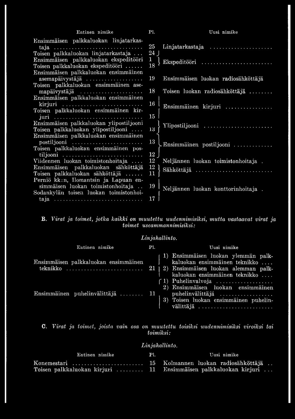 .. Toisen palkkaluokan ensimmäinen postiljooni... Viidennen luokan toimistonhoitaja... Ensimmäisen palkkaluokan sähköttäjä Toisen palkkaluokan sähköttäjä.
