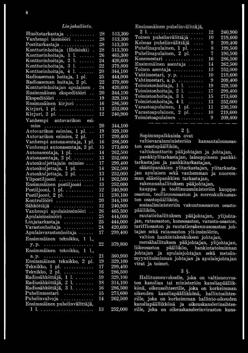 .. Kirjuri, 2 pl... Vanhempi autovarikon esimies... Autovarikon esimies, 1 pl... Autovarikon esimies, 2 pl. Vanhempi autonasentaja, 1 pl. Vanhempi autonasentaja, 2 pl. Autonasentaja, 1 pl.