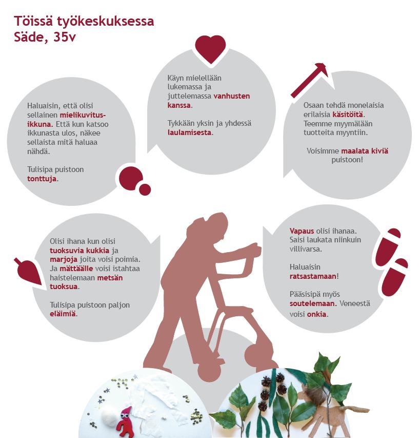 Hyvinvoinnin tilat Lähde! -puiston konsepti, pilotti Ii Mtt-kuntoutujat ja kehitysvammaiset Aistielämyksiä, yhteisiä kokemuksia, tutkimisen riemua Lähde! -puistot kutsuvat taiteen ja luonnon pariin!