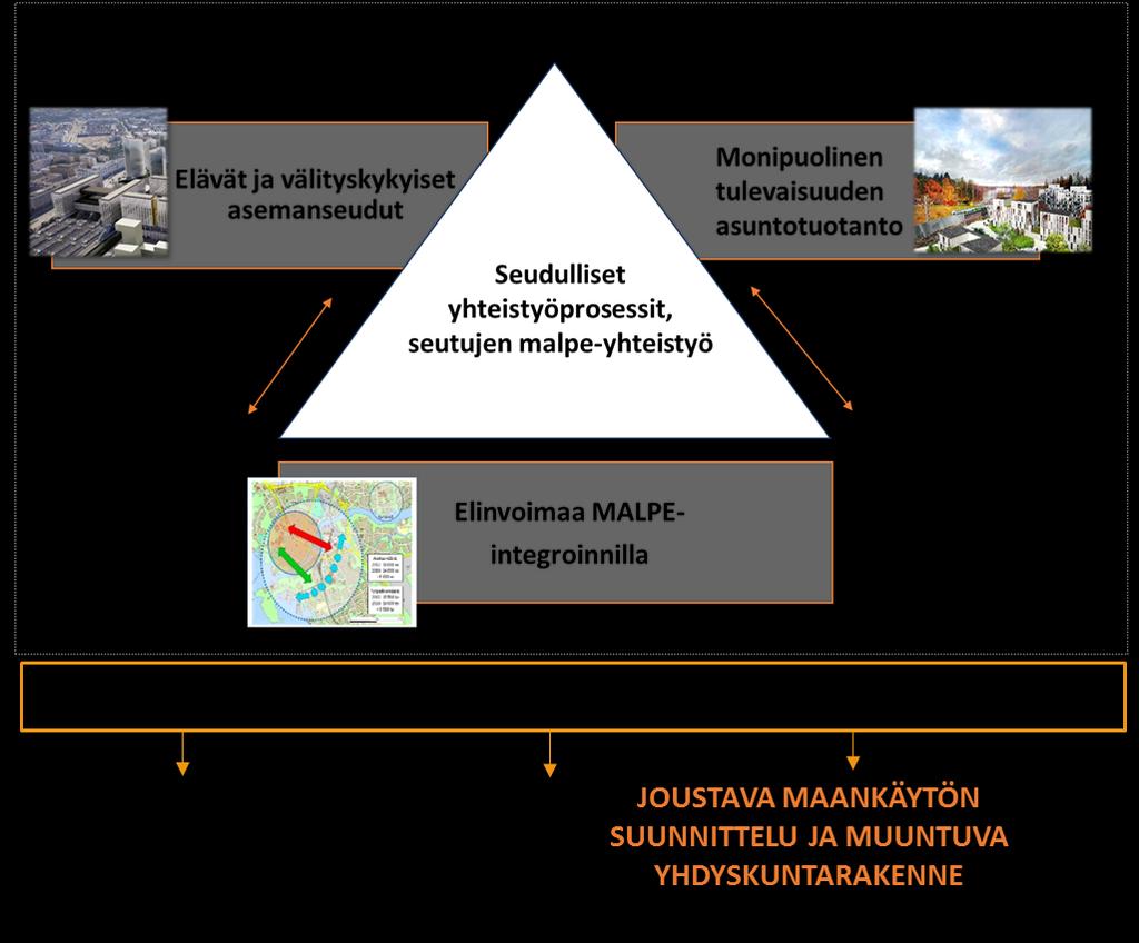 Asumisen digitaaliset palvelut, digitaalisuudesta yhteisöllisyyttä, hanke/skenaario tai klinikkatyöskentely.