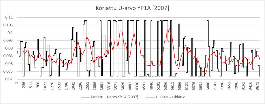 43 Taulukko 8.