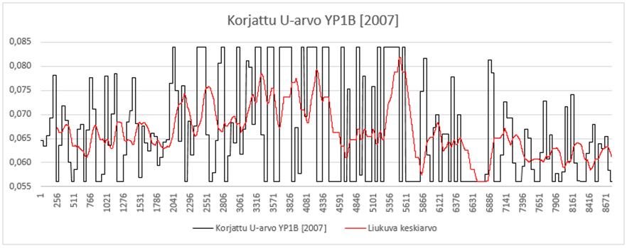 Kuvio 1.