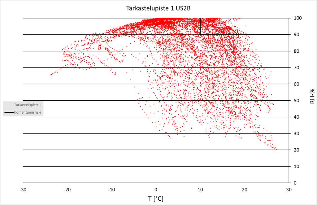 Laskentatulokset nykyilmastossa Liite 6 12 (13) Kuvio 23.