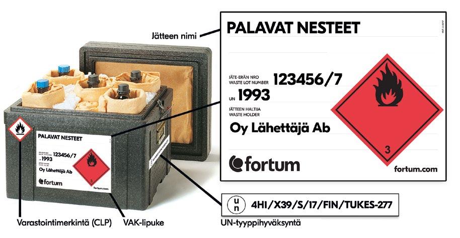 4. Pakkaaminen Jätteet pakataan alkuperäisissä keräysastioissaan tai muissa ns. sisäpakkauksissa kuljetuspakkaukseen. Nämä sisäpakkaukset voivat olla myös särkyviä, kuten lasista valmistettuja.