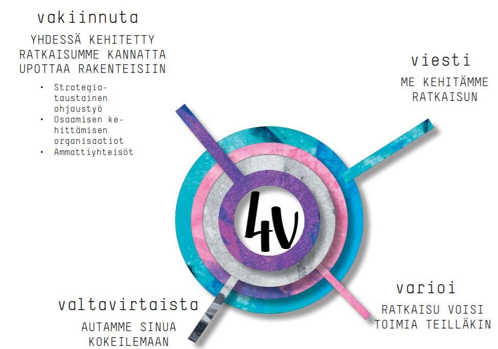 viesti varioi valtavirtaista VAKIINNUTA Strategiataustainen