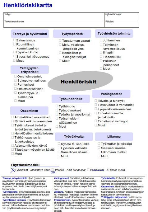 Henkilöriskien hallinta Henkilöriskien hallinta käynnistyy riskien