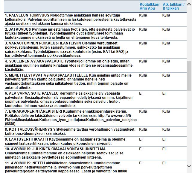 10 Palvelulupauskysymykset ja palveluntuottajan vastaukset 16.