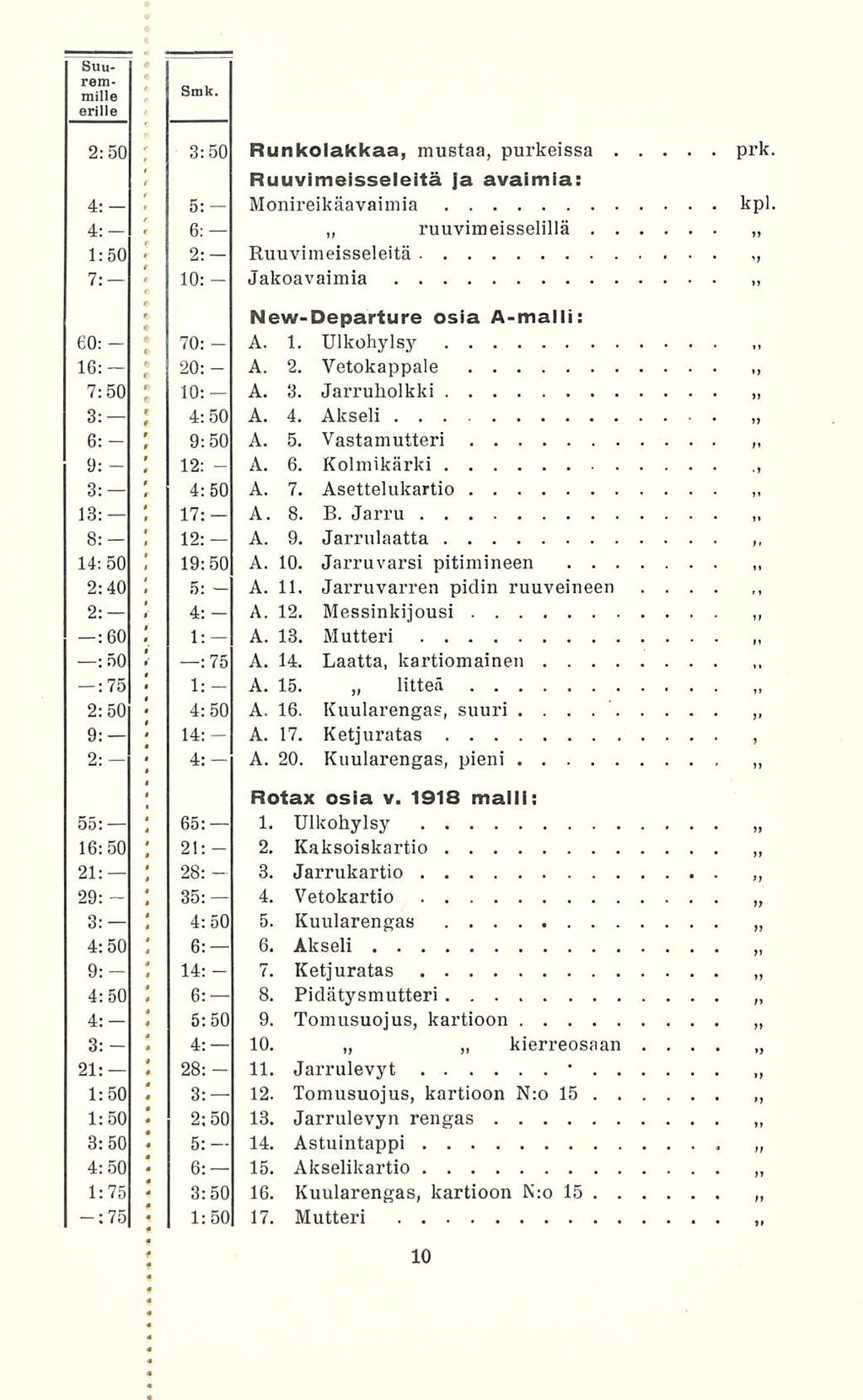 12: ; I ' 2: 10: ' 1: 4:50 4: 2;50 3:50 1:50 _, 1 8 10 15 < Suu remmillerille Smk 2:50 : 3:50 Runkolakkaa, mustaa, purkeissa prk Ruuvimeisseleitä ja avaimia: 4: 5: Monireikäavaimia kpl 4: 6;