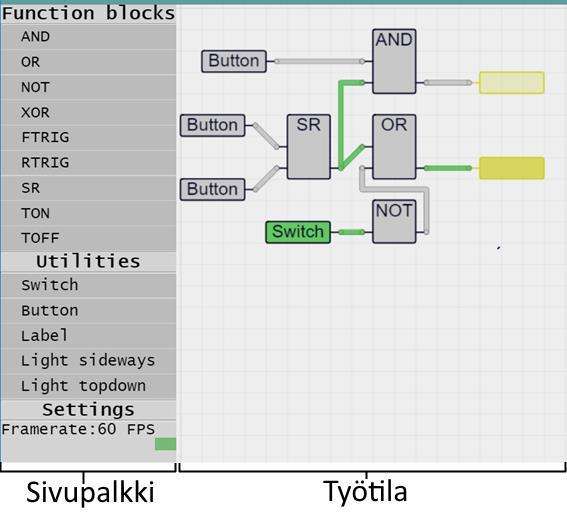 2 2 Verkkosivuston ulkoasu Kuvassa 1 on oikealla työtila. Tätä ympäristöä käytetään ohjelmien rakentamiseen.