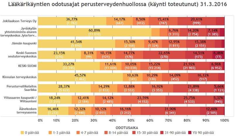 39 Kuva 36 Sosiaali- ja terveydenhuollon nettomenot maakunnittain asukasta kohti ja tarvekerroin (koko maa=1) v. 2015 1.