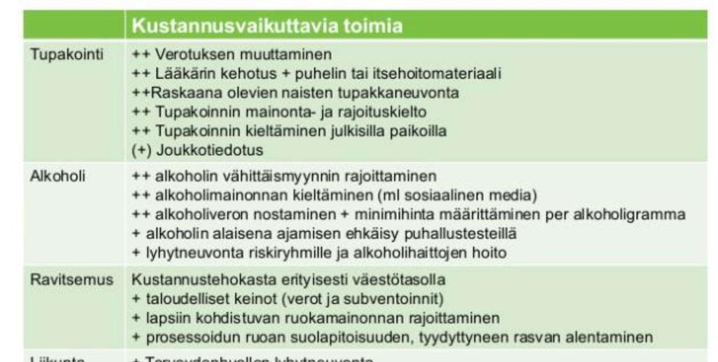 45 Kuva 46 Kustannusvaikuttavat toimet terveydenhuollossa 1.
