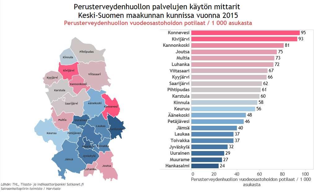 47 Kuva 49 Sosiaali- ja terveydenhuollon nettokäyttökustannukset, euroa (Hallituksen