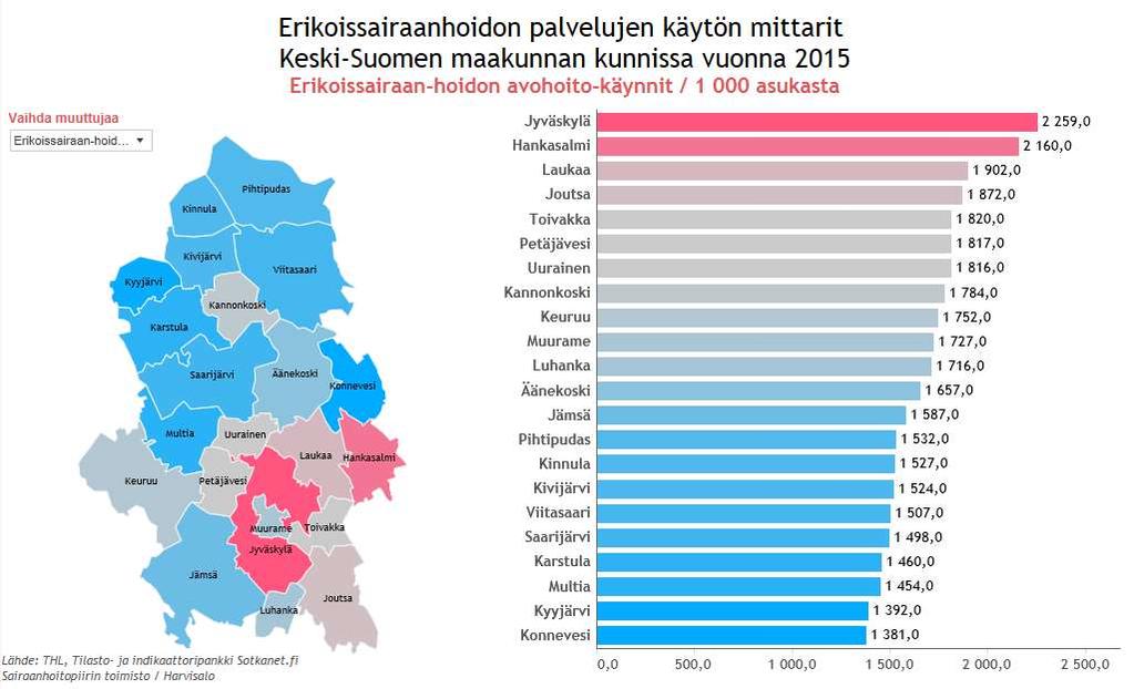 2015 Kuva 52 Erikoissairaanhoidon