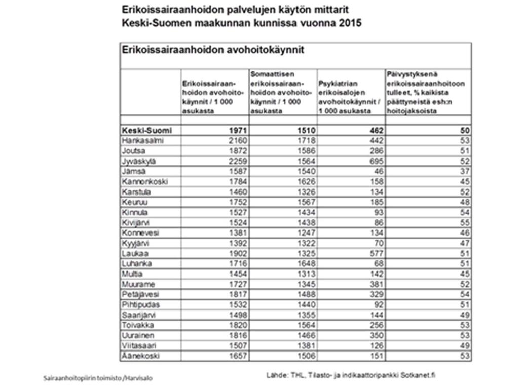 kunnittain 2015 Kuva 56