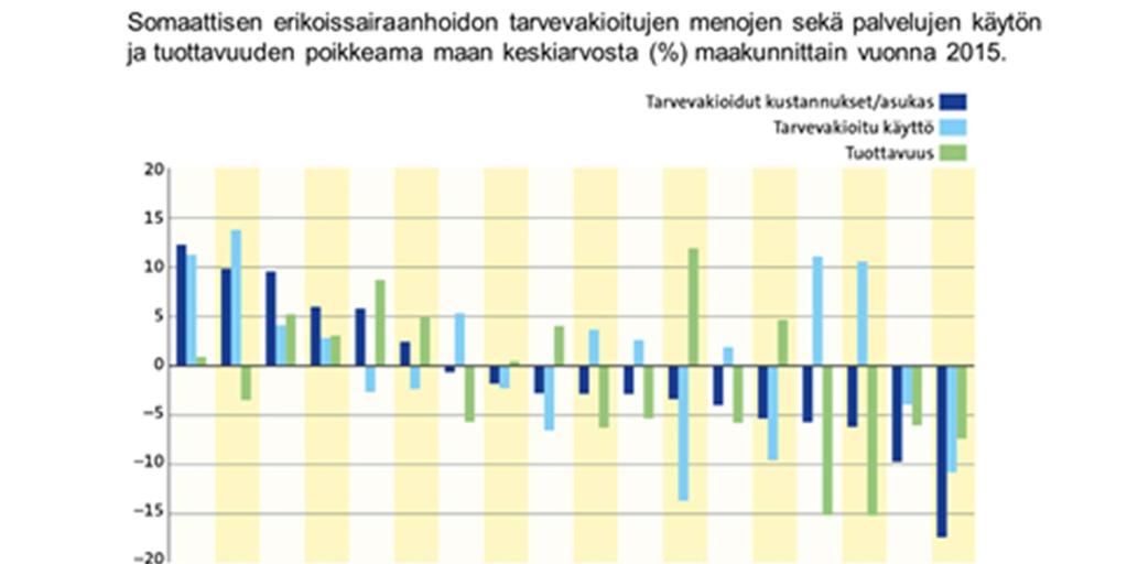 Kuva 57 Somaattisen erikoissairaanhoidon tarvevakioitujen menojen sekä palvelujen