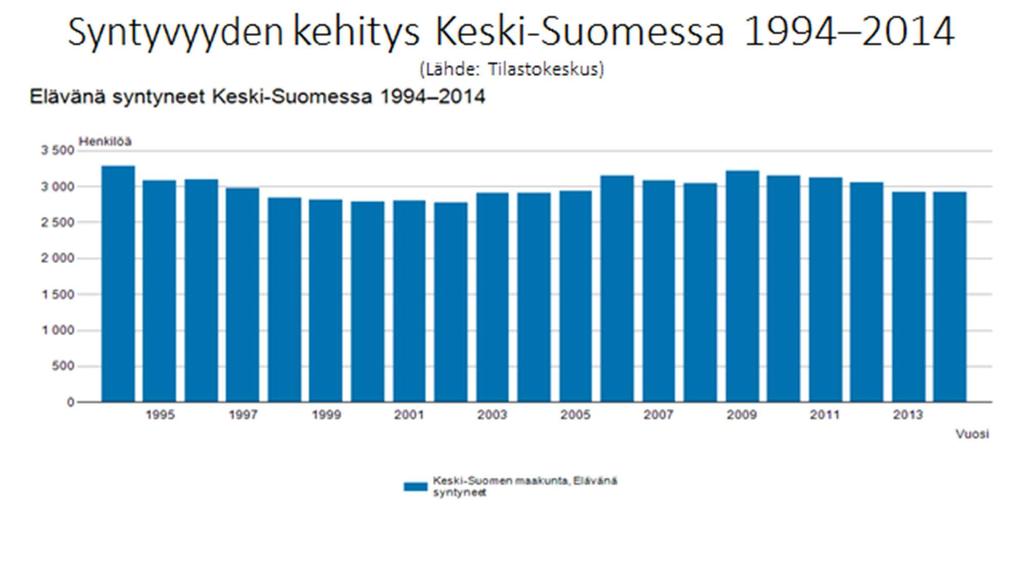 52 Osa II: Hyvinvoinnin ja terveyden nykytila ikäryhmittäin 2.
