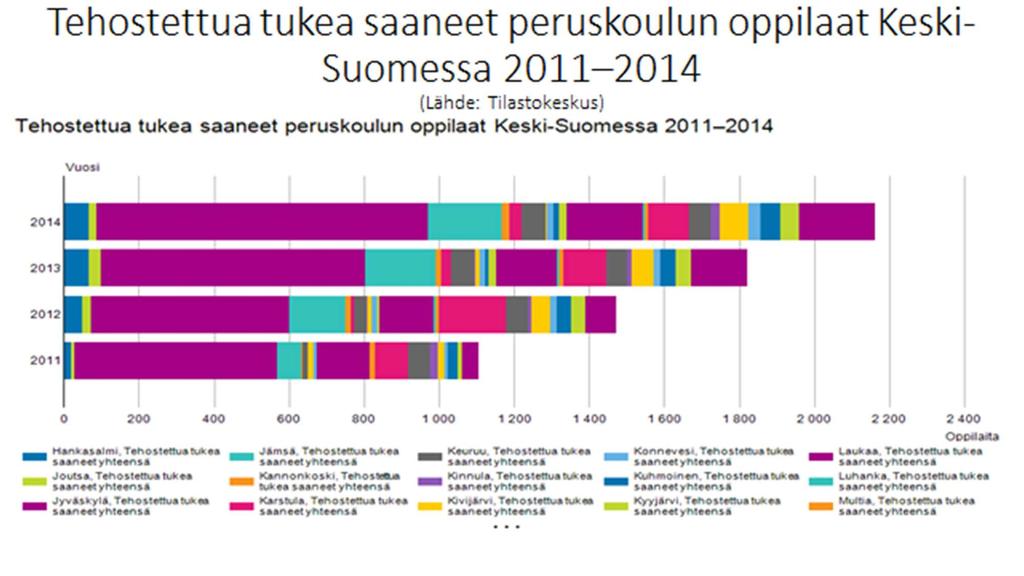 54 Kuva 61 Lapsiperheiden rakenne Keski-Suomessa 1992-2014 Kuva 62