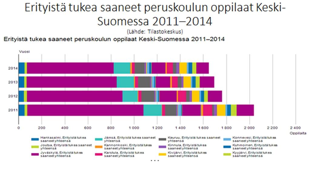 55 Kuva 63 Erityistä tukea saaneet peruskoulun
