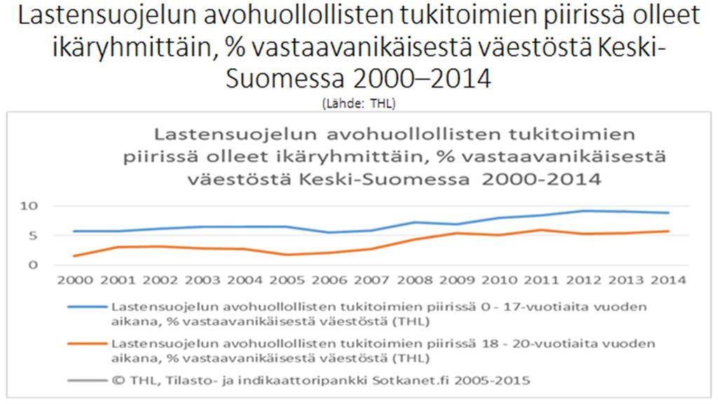 58 Kuva 69 Lastensuojelun käsittelyajat Keski-Suomessa 2014 Kuva 70 Lastensuojelun